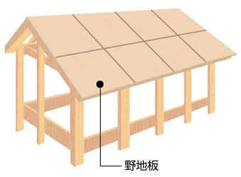 構造　野地板